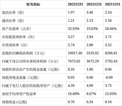 IPO鹰眼预警｜聚星科技上市触发22条风险预警 安信证券股份有限公司为保荐机构