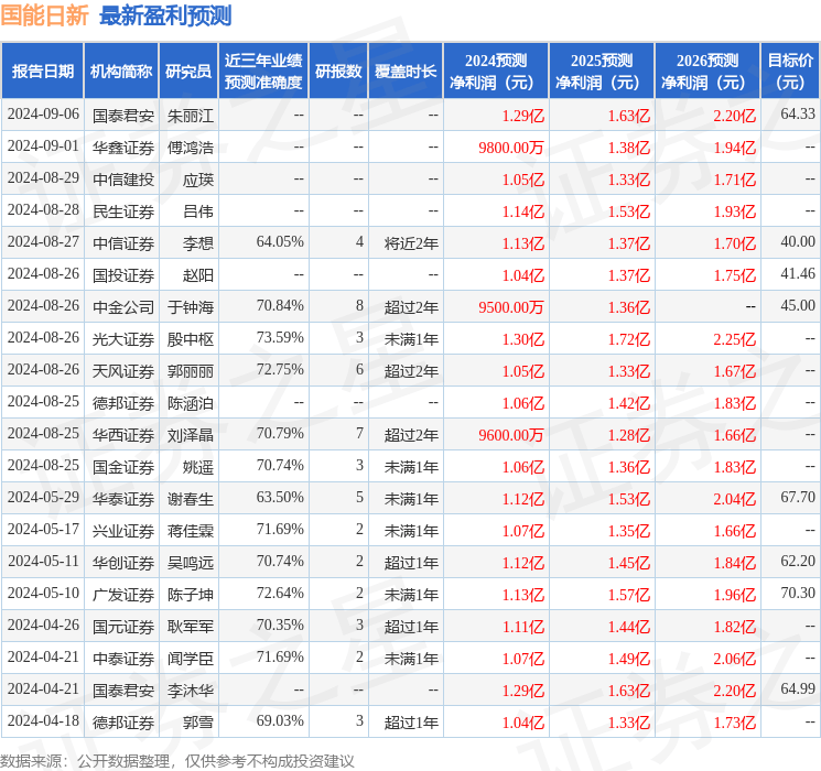 平安证券：给予国能日新增持评级