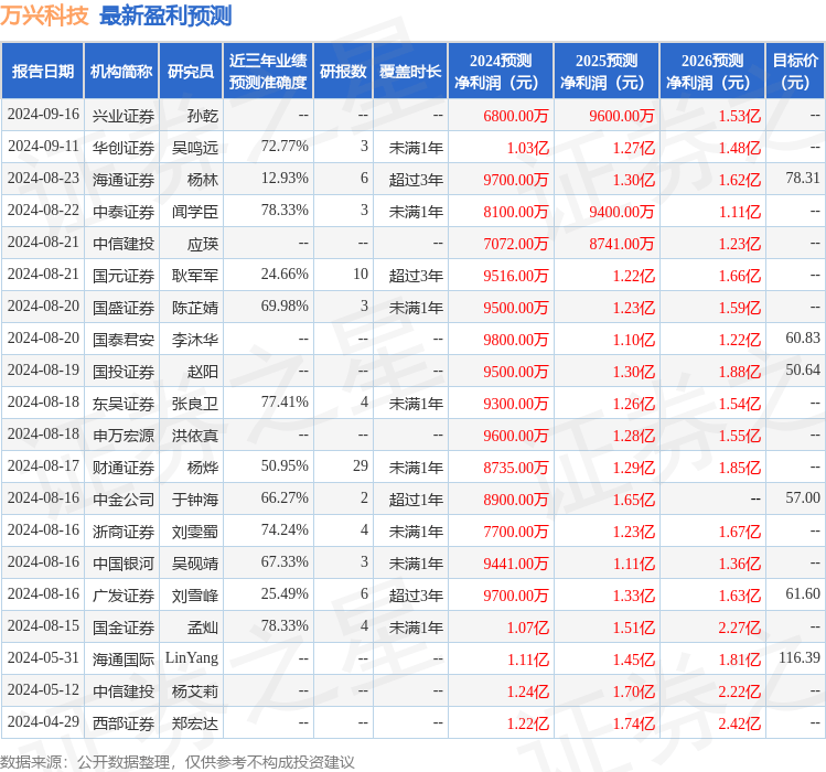 平安证券：给予万兴科技增持评级