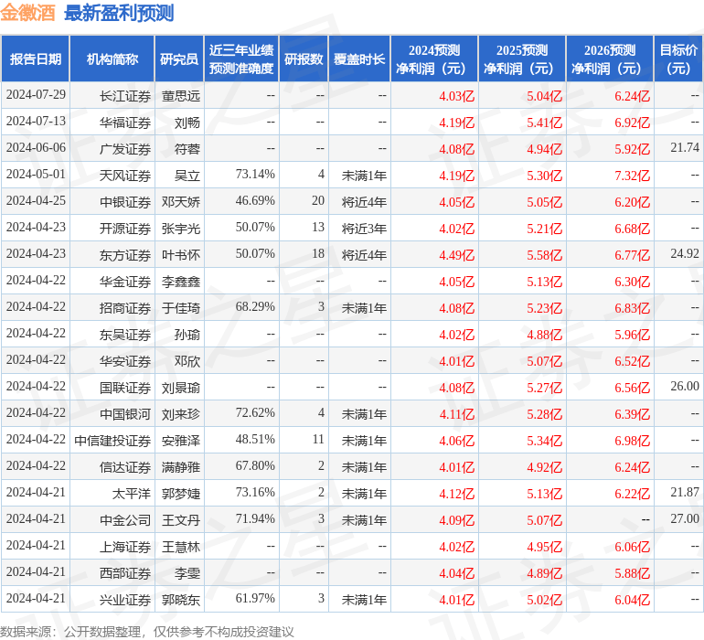 平安证券：给予金徽酒增持评级