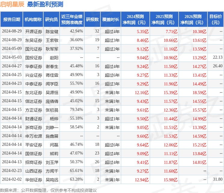 平安证券：给予启明星辰买入评级