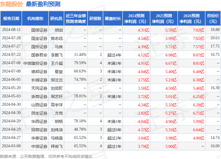 平安证券：给予东睦股份增持评级