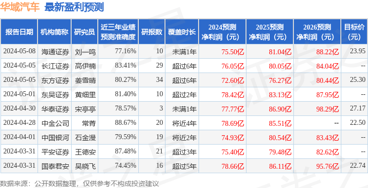 平安证券：给予华域汽车增持评级