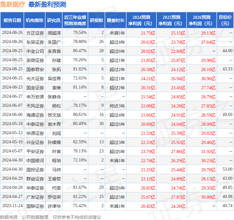 平安证券：给予鱼跃医疗买入评级