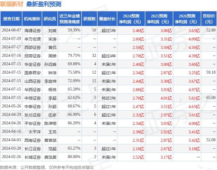 平安证券：给予联瑞新材增持评级