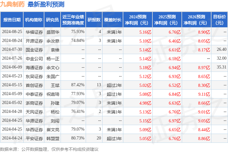 平安证券：给予九典制药增持评级