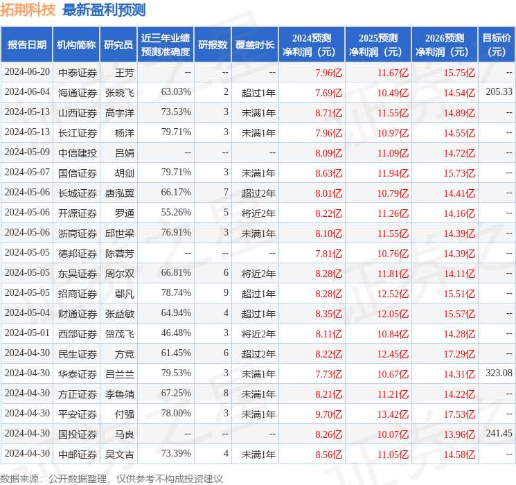 平安证券：给予拓荆科技增持评级