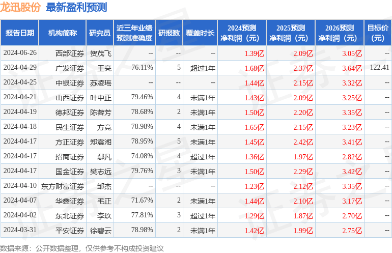 平安证券：给予龙迅股份增持评级