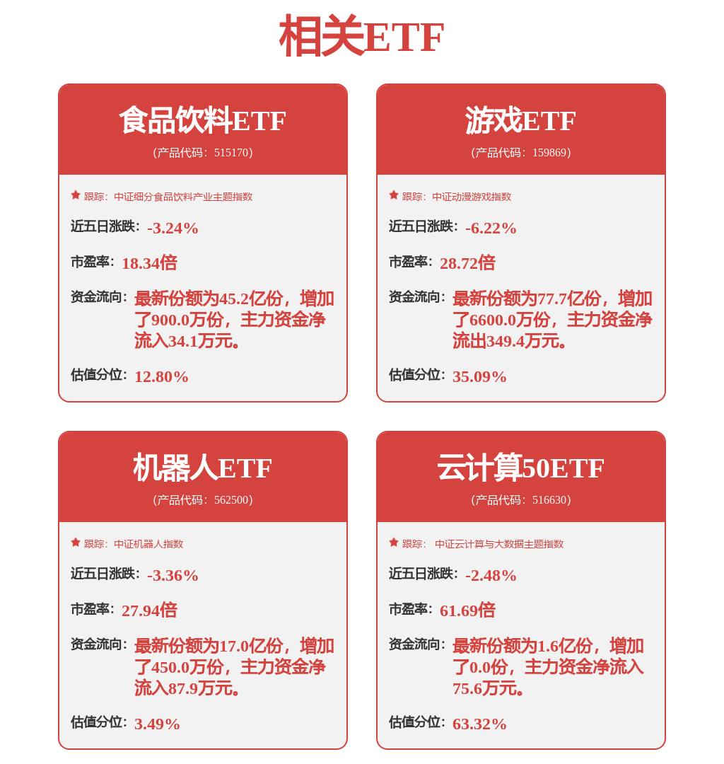 平安证券：给予澜起科技增持评级