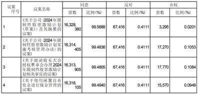证券代码：688279 证券简称：峰岹科技 公告编号：2024-064
