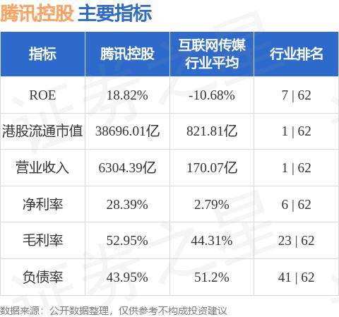 华兴证券：升腾讯控股(00700.HK)目标价至520港元 重申“买入”评级