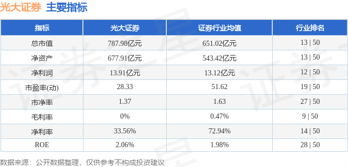 光大证券（601788）10月15日主力资金净卖出9050.77万元