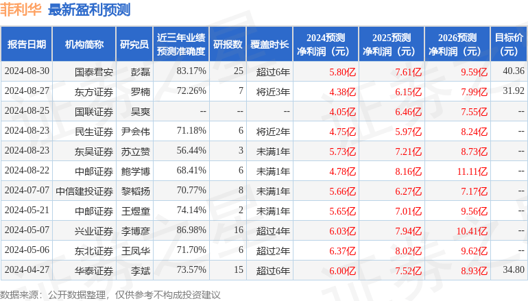 国元证券：给予菲利华买入评级