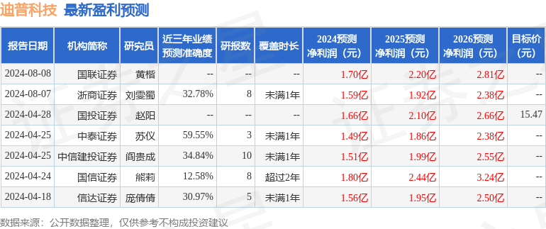 国元证券：给予迪普科技买入评级