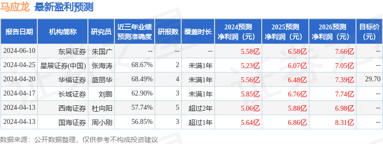 国元证券：给予马应龙买入评级