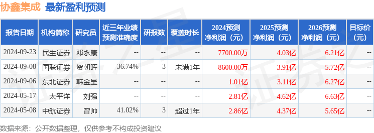 国元证券：给予协鑫集成增持评级