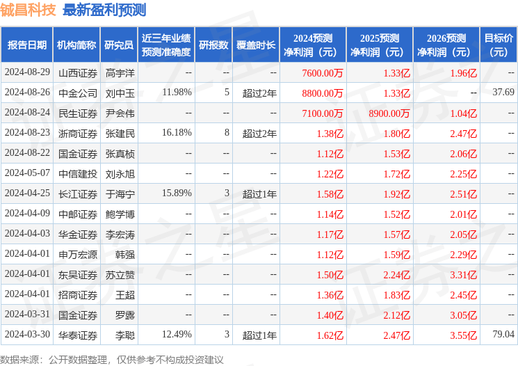 国元证券：给予铖昌科技买入评级