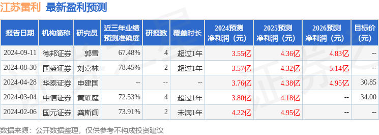 国元证券：给予江苏雷利买入评级