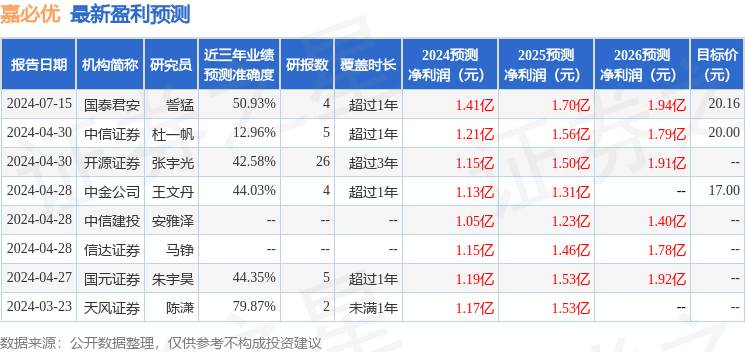 国元证券：给予嘉必优买入评级