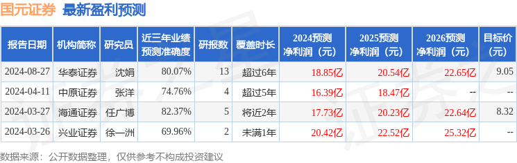 山西证券：给予国元证券增持评级