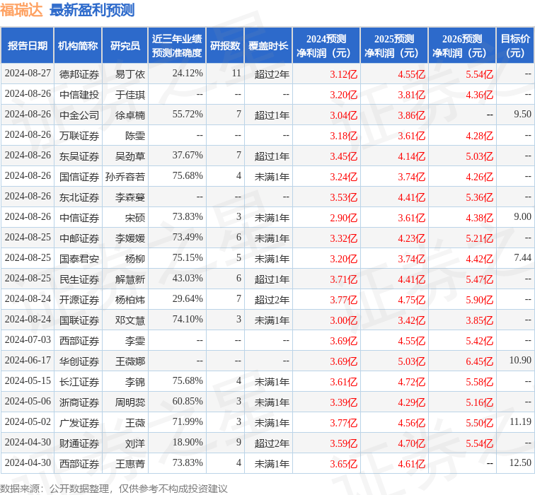 国元证券：给予福瑞达买入评级