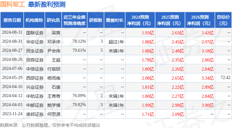 国元证券：给予国科军工买入评级