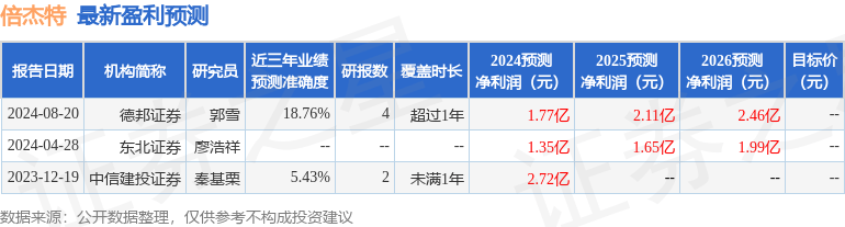 天风证券：给予倍杰特增持评级