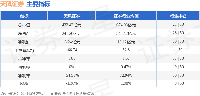 天风证券（601162）10月21日主力资金净卖出17.64亿元
