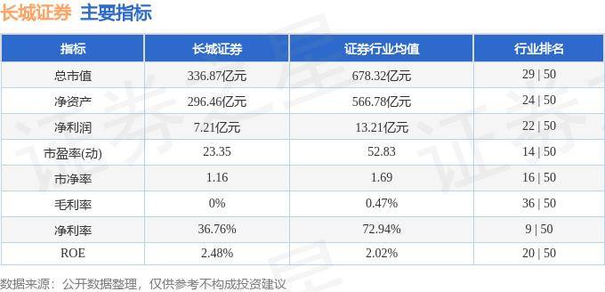 股票行情快报：长城证券（002939）10月22日主力资金净买入1710.94万元