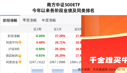 长城证券大跌5.49%！南方基金旗下1只基金持有