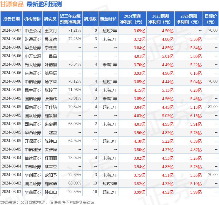 东吴证券：给予甘源食品买入评级