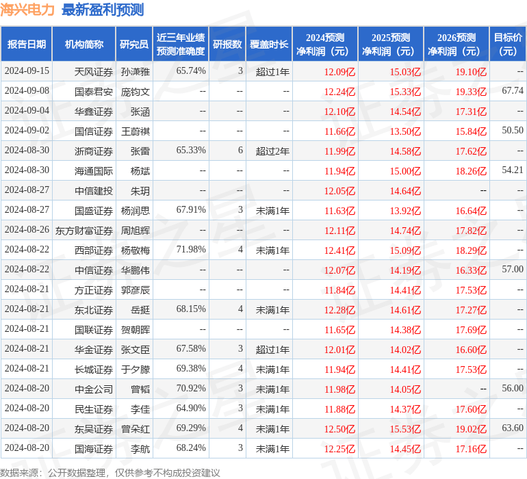 东吴证券：给予海兴电力买入评级，目标价位61.5元