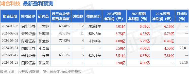 东吴证券：给予鸿合科技买入评级