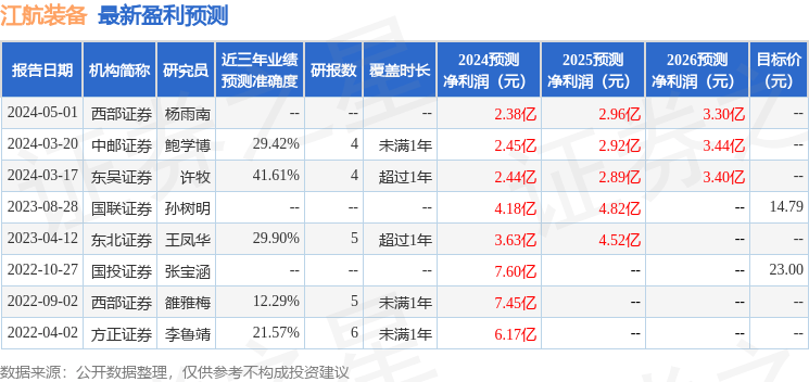东吴证券：给予江航装备买入评级