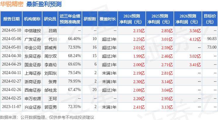 东吴证券：给予华锐精密增持评级