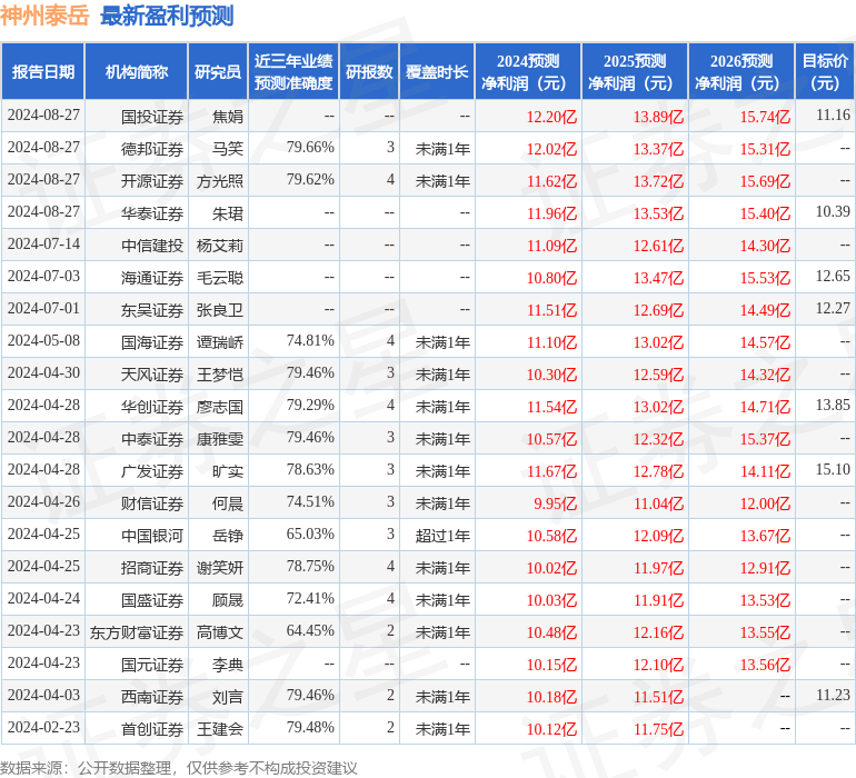 东吴证券：给予神州泰岳买入评级