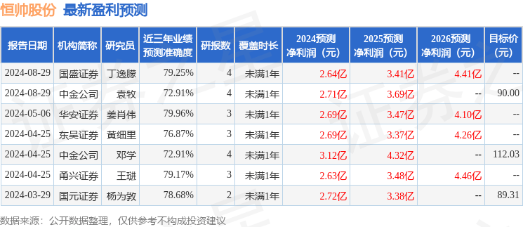 东吴证券：给予恒帅股份买入评级