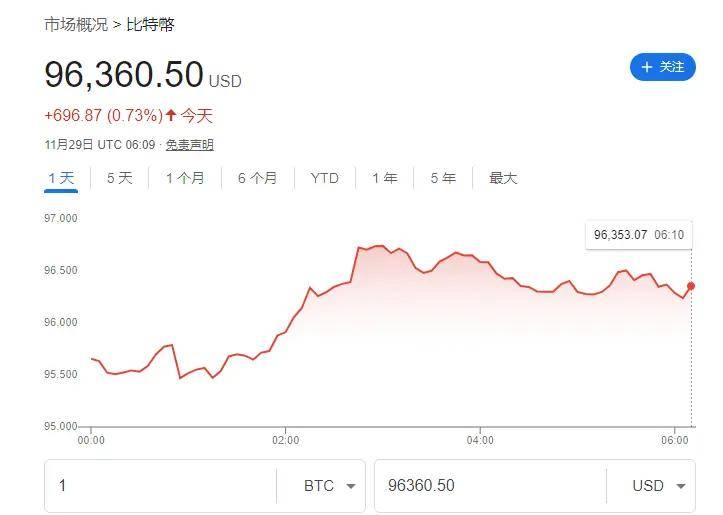 鲍威尔：美联储不被允许拥有比特币 导致暴跌后 给了很多人上车机会