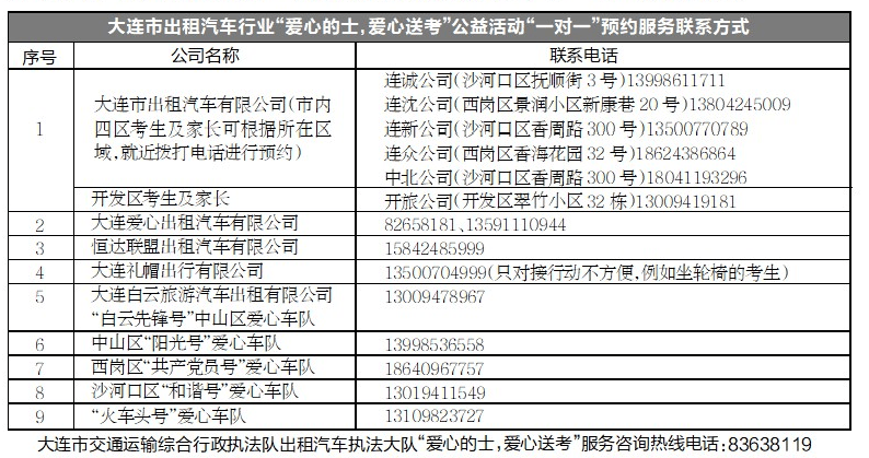 出租汽车行业“爱心送考”再出发