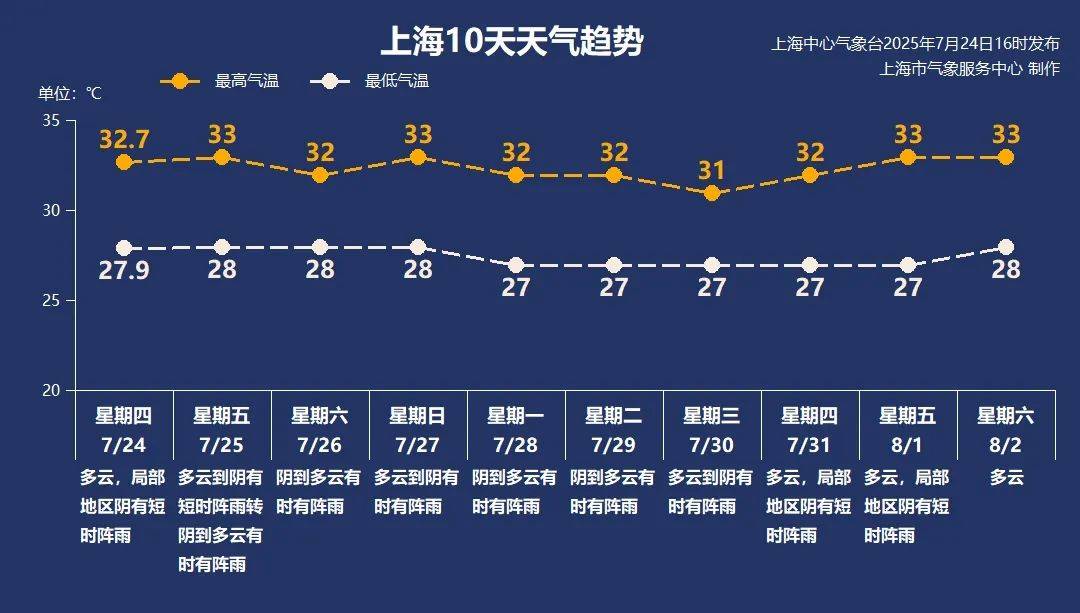 大风+大雨,上海今起受台风影响!一活动紧急取消!这几个区的雨更大