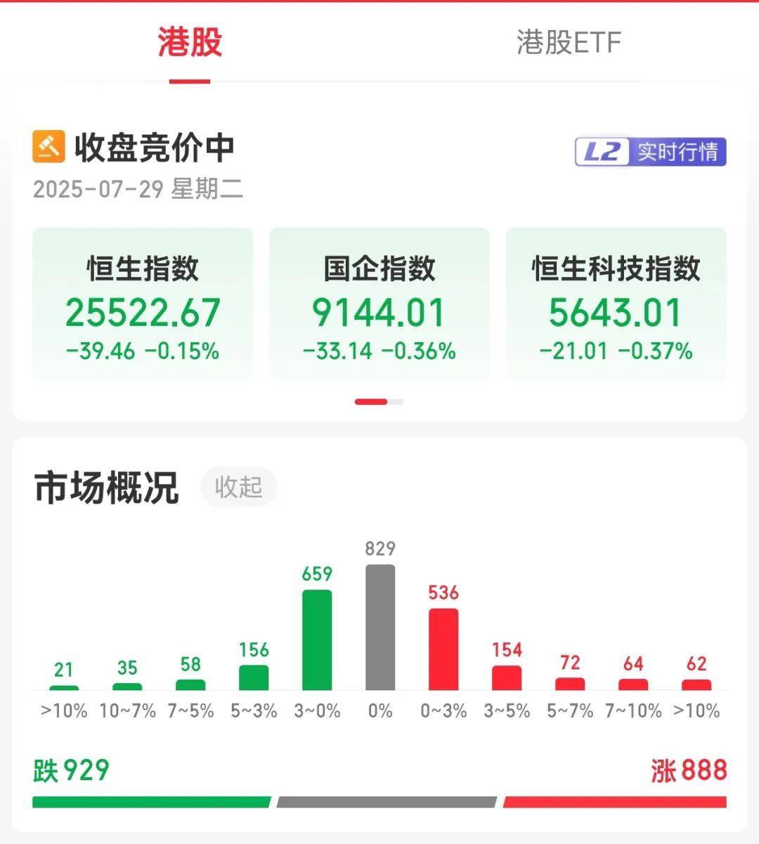 牛市“急先锋”突发涨停!沪指年内第二次站上3600点,医药股持续走强
