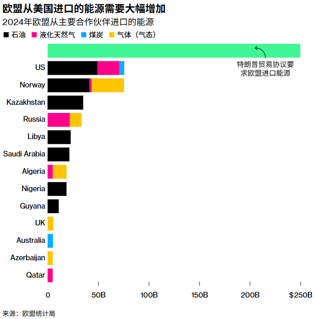扬之:欧美贸易协议为何会出现如此“低级简单”的错误?