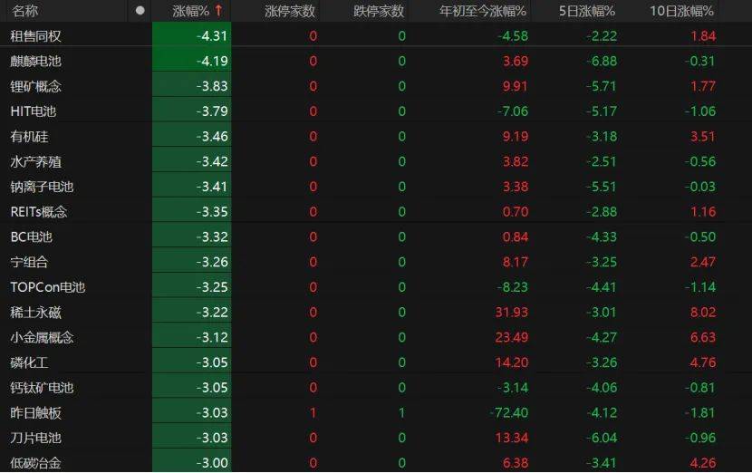 沪指失守3600点!创业板指本月涨超8%!A股下月怎么走?