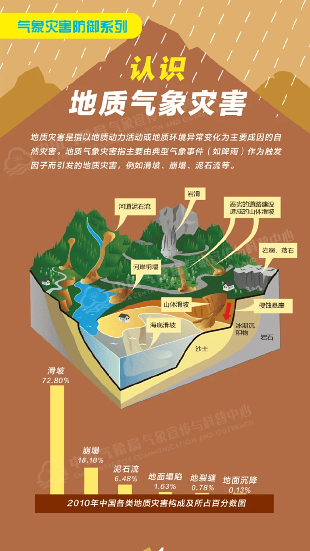 “山竹”后首个!深圳全市暴雨红色预警生效!有人家里连续跳闸