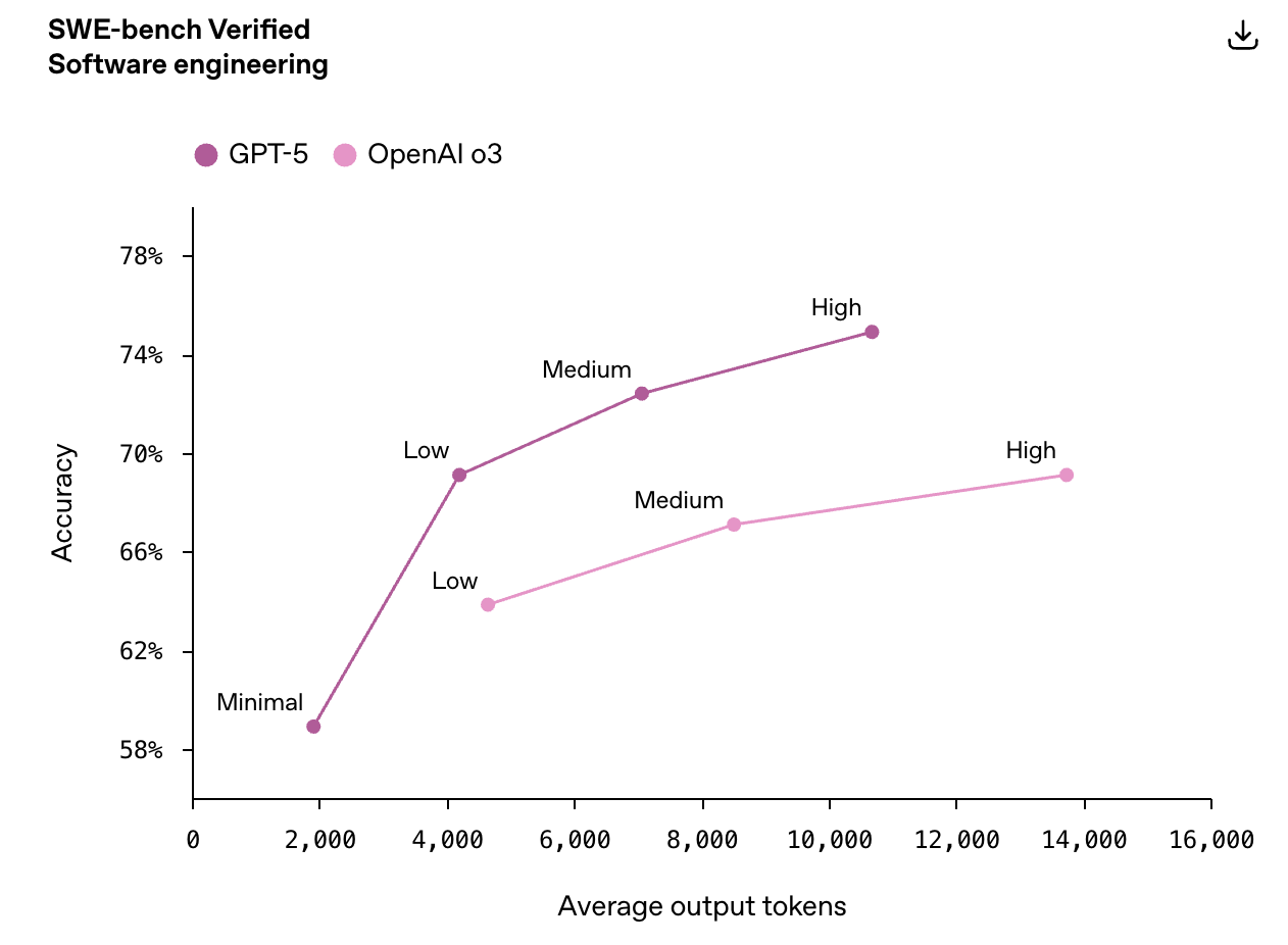 GPT-5发布会频翻车，演讲PPT被疑AI生成，OpenAI走向平庸？