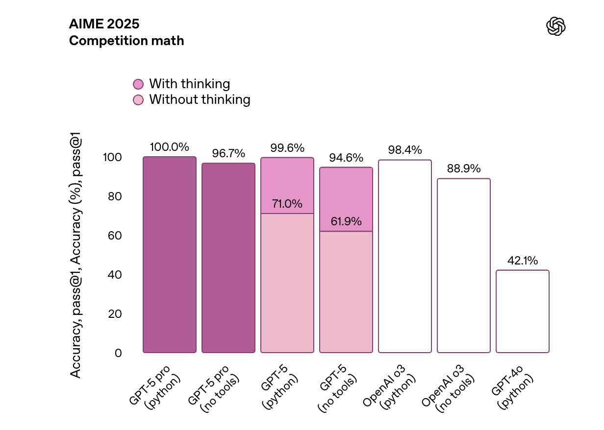 GPT-5发布会频翻车，演讲PPT被疑AI生成，OpenAI走向平庸？