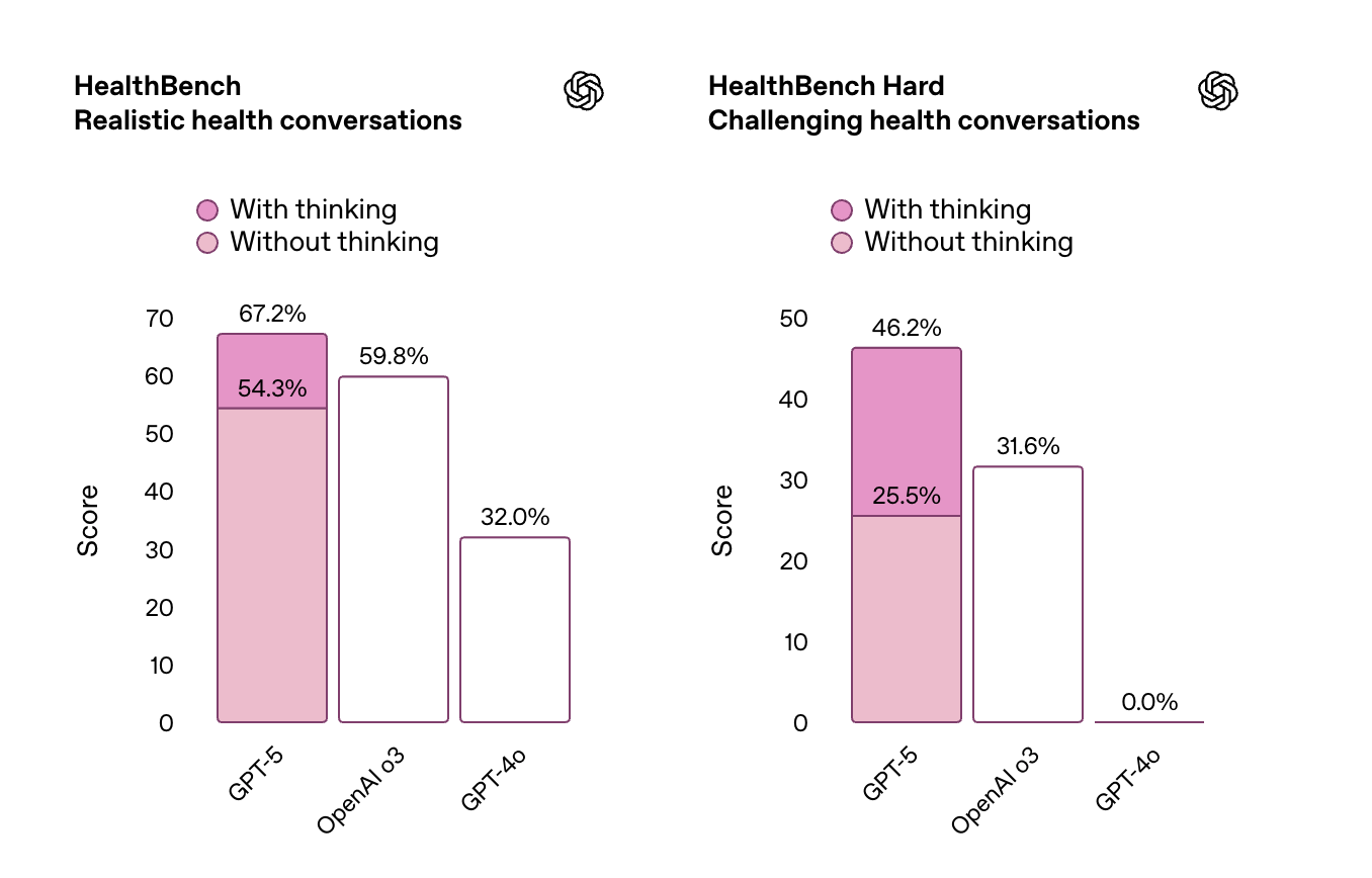 GPT-5发布会频翻车，演讲PPT被疑AI生成，OpenAI走向平庸？