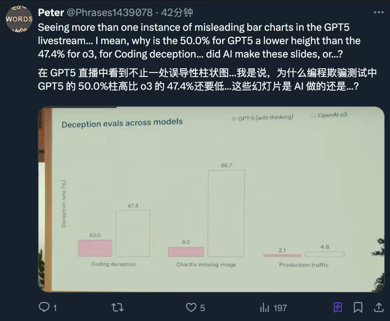 GPT-5发布会频翻车，演讲PPT被疑AI生成，OpenAI走向平庸？