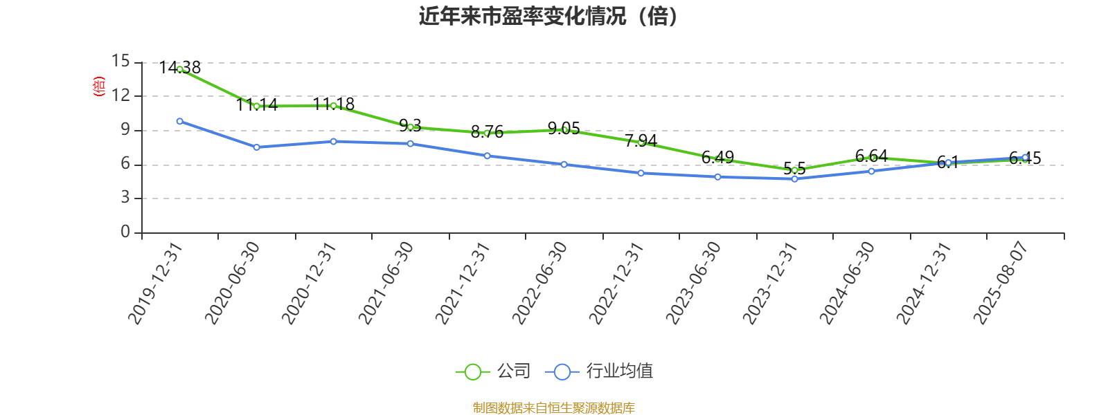 常熟银行:2025年上半年净利润19.69亿元 同比增长13.51% 拟10派1.5元