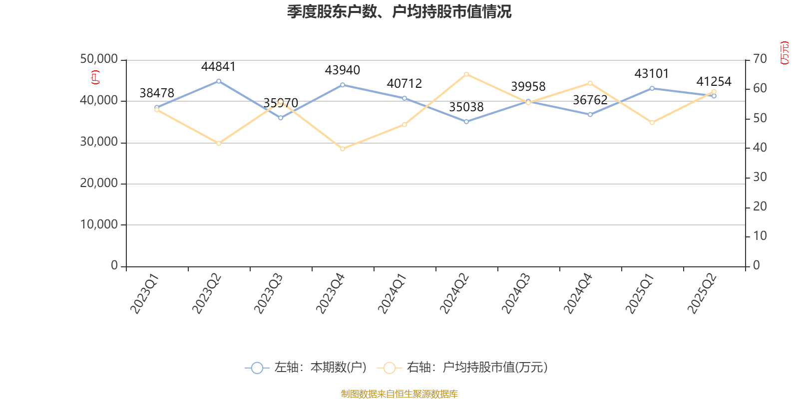 常熟银行:2025年上半年净利润19.69亿元 同比增长13.51% 拟10派1.5元